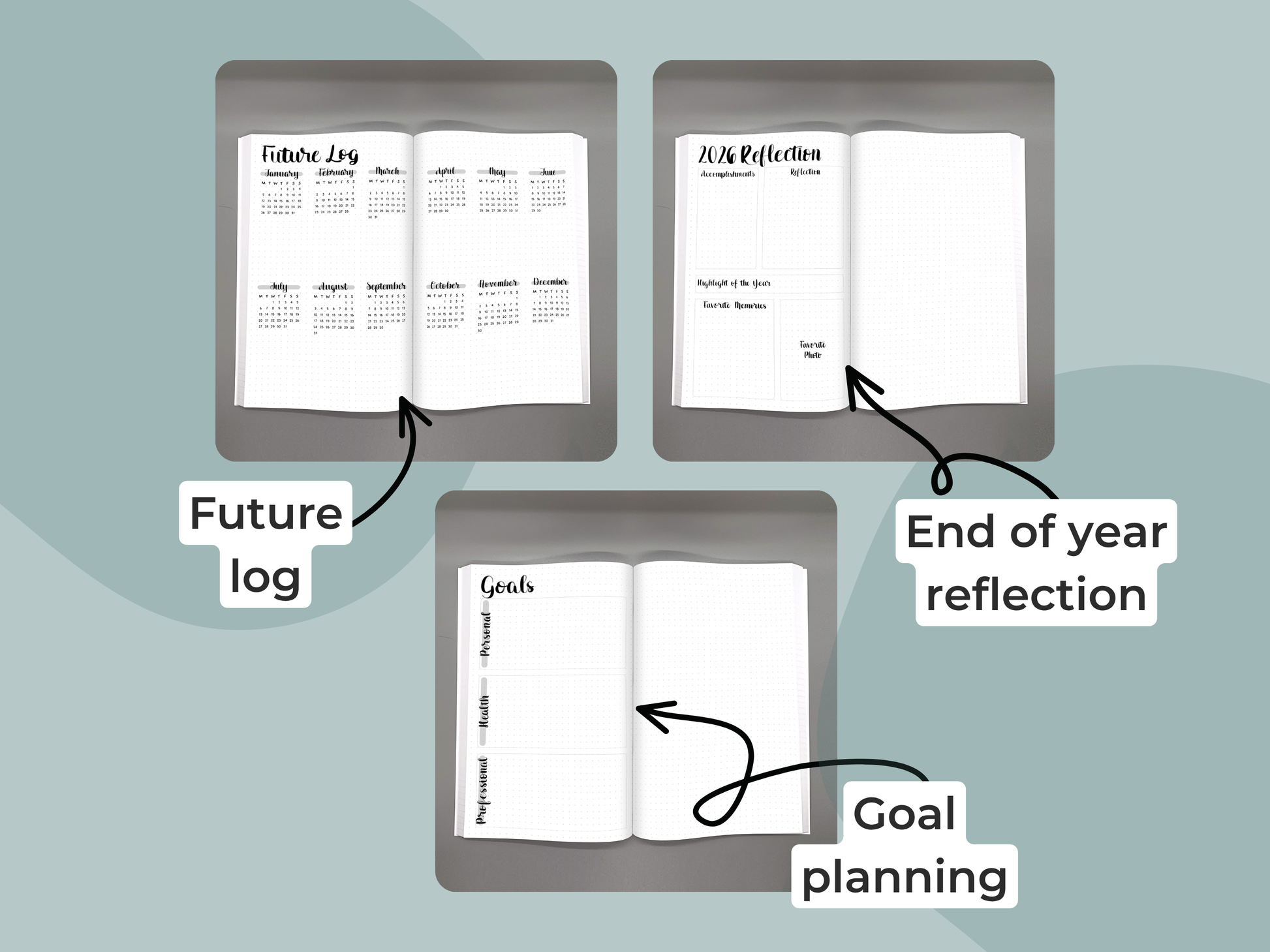 Three sections of a planner showing 'Future log', 'End of year reflection', and 'Goal planning' on a mint background.